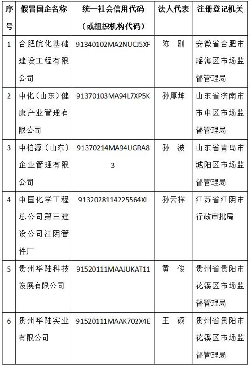 关于不法企业假冒我集团子公司有关情况的公告