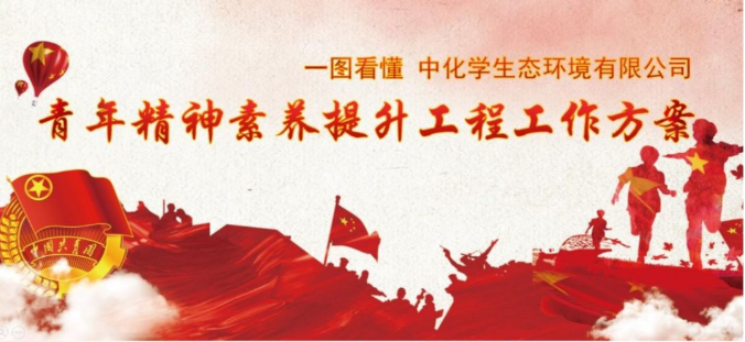 一图读懂 | 生态环境公司青年精神素养提升工程工作方案