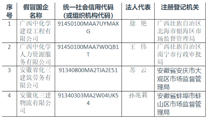 关于冒用我集团公司及所属企业名称字号的严正声明