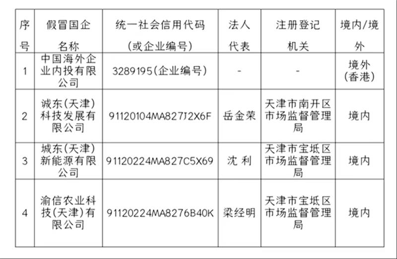 关于不法分子冒用中国化学工程集团有限公司所属企业名义登记注册公司的声明