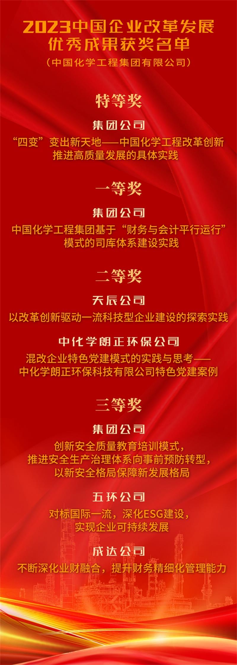 中国化学荣获2023年度中国企业改革发展优秀成果多项表彰
