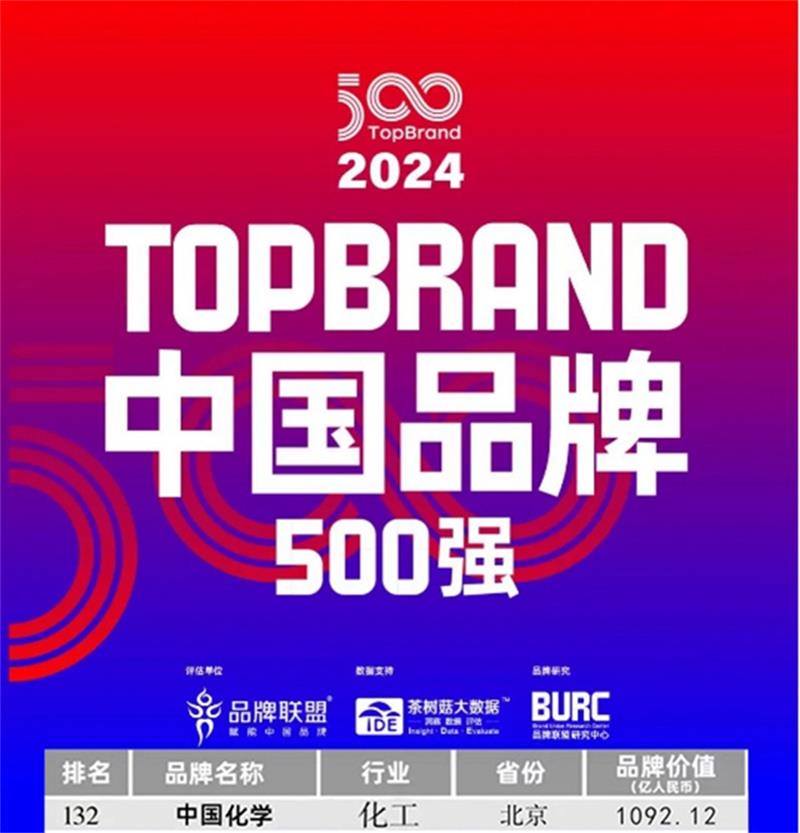中国化学再度荣登中国品牌500强榜单